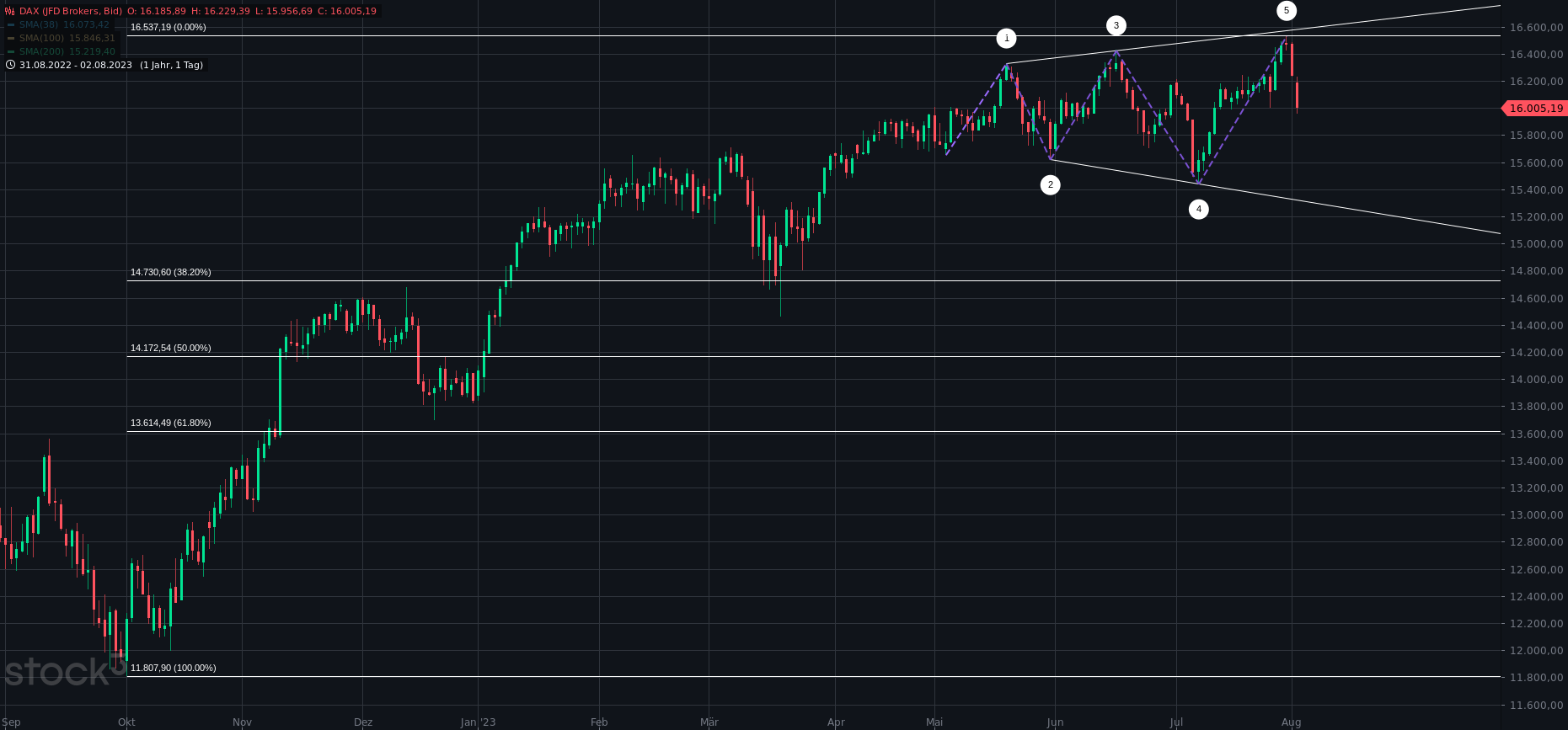 dax(7).png