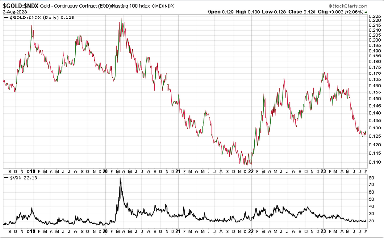 gold_nasdaq100.png