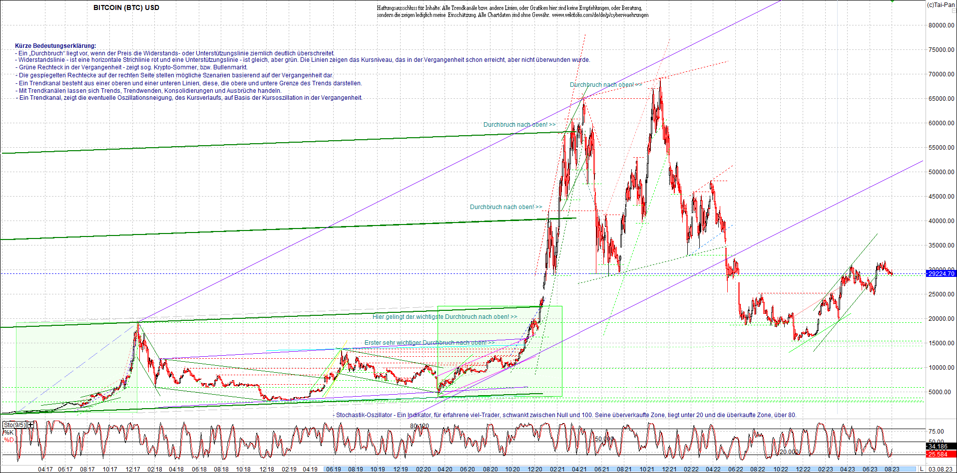 bitcoin_chart_heute_nachmittag.png