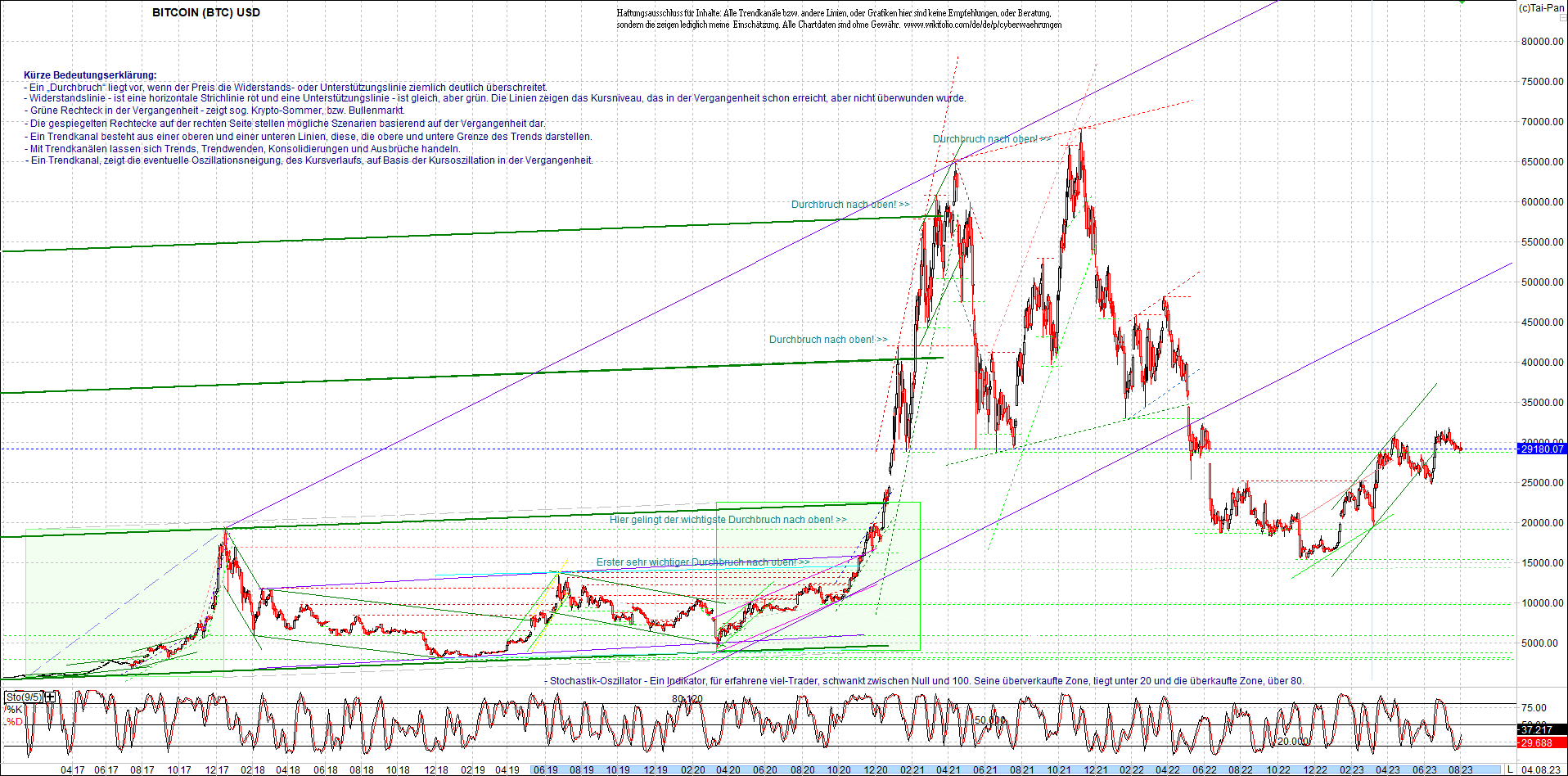 bitcoin_chart_heute_morgen.png