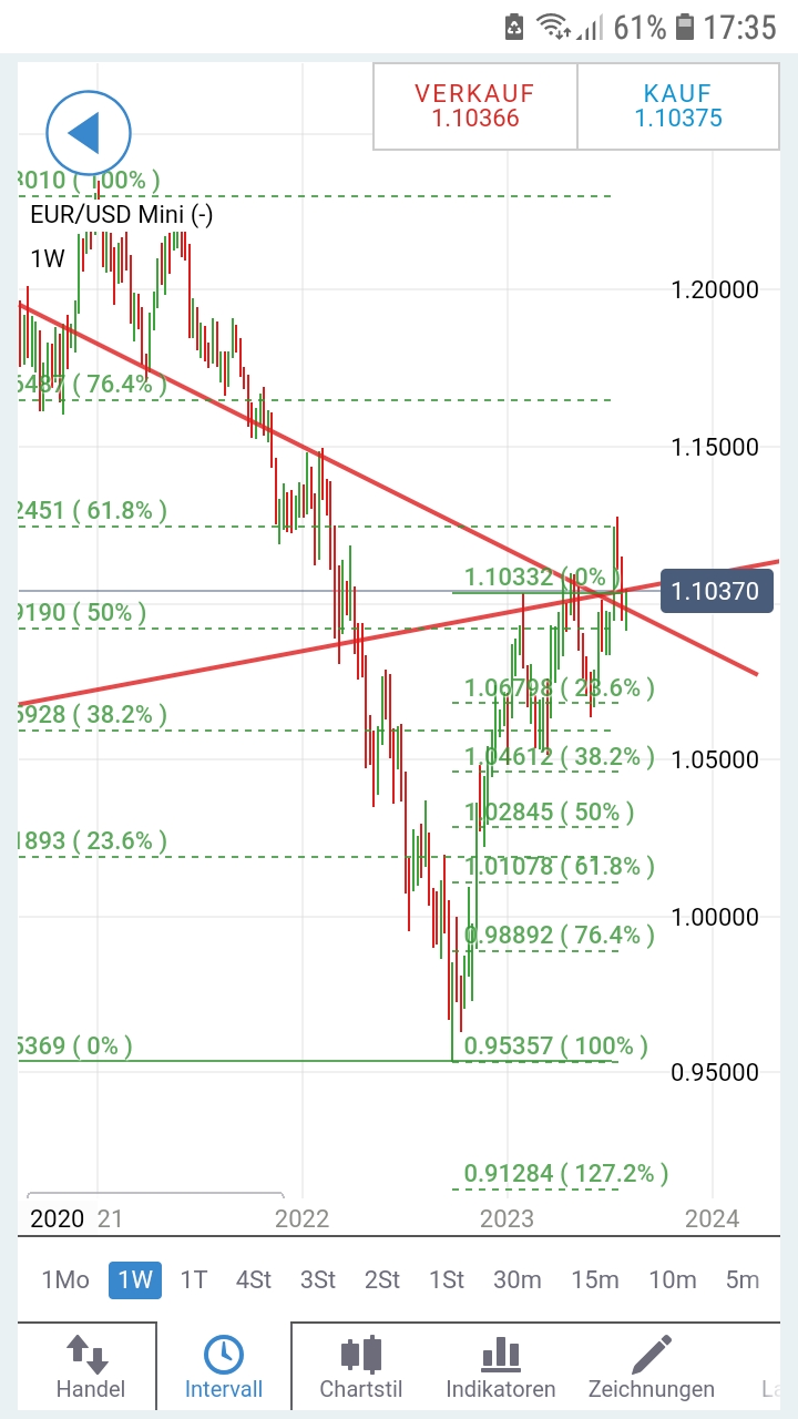 eur_usd_woche.jpg