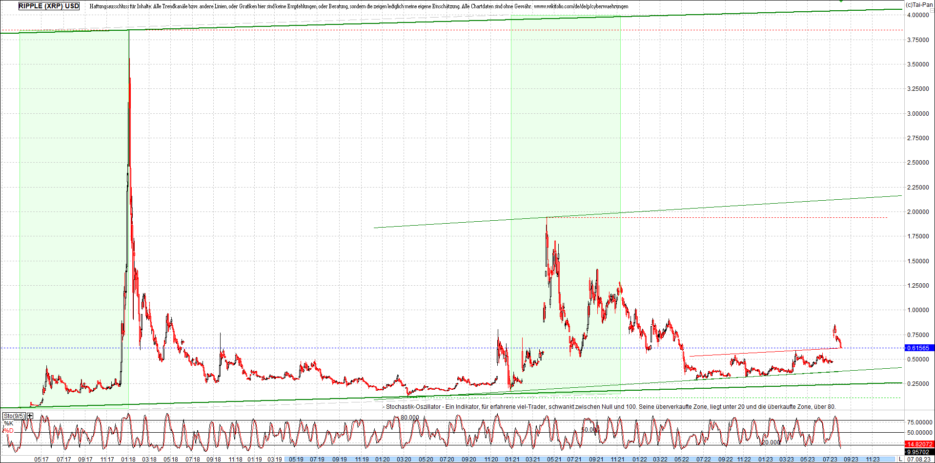 ripple_(xrp)_chart_heute_morgen.png