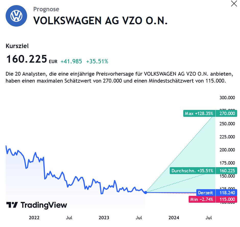 volkswagen_kursziel2_08-2023.jpg