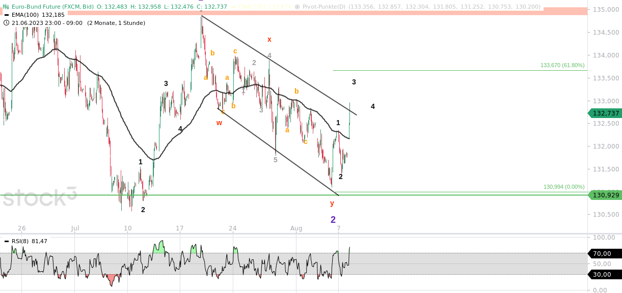 euro-bund_future.png