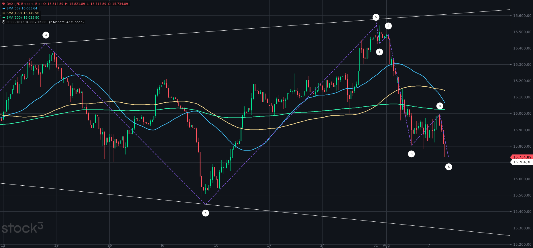 dax(9).png