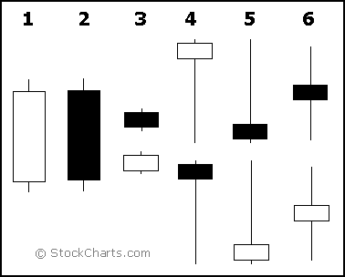 candle3-overview.gif
