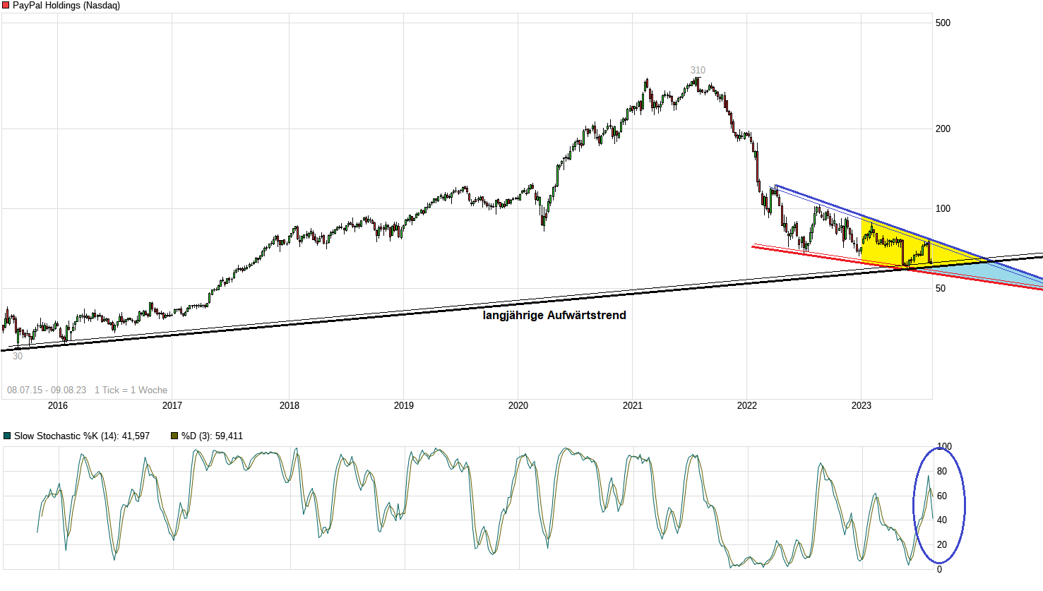 chart_all_paypalholdings.png