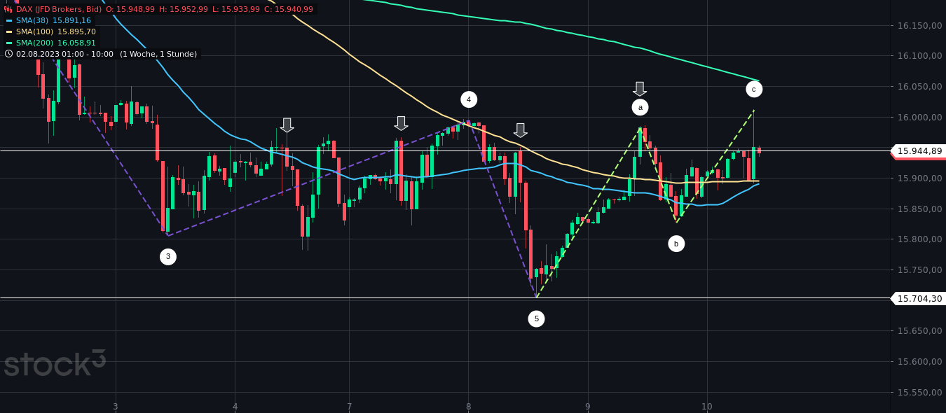 dax(10).png