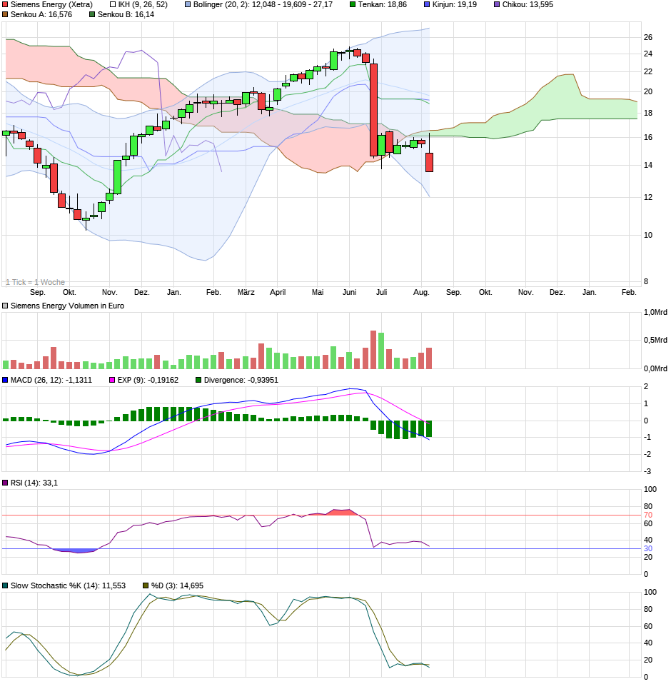 chart_year_siemensenergy.png