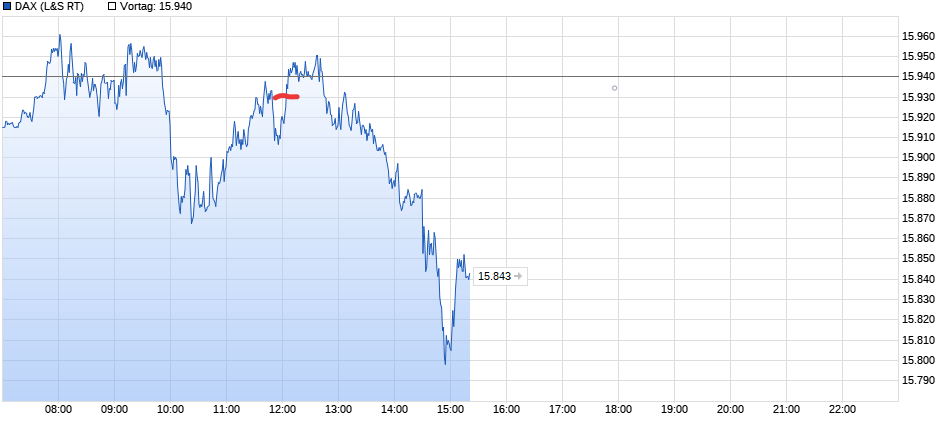 chart_intraday_dax.png