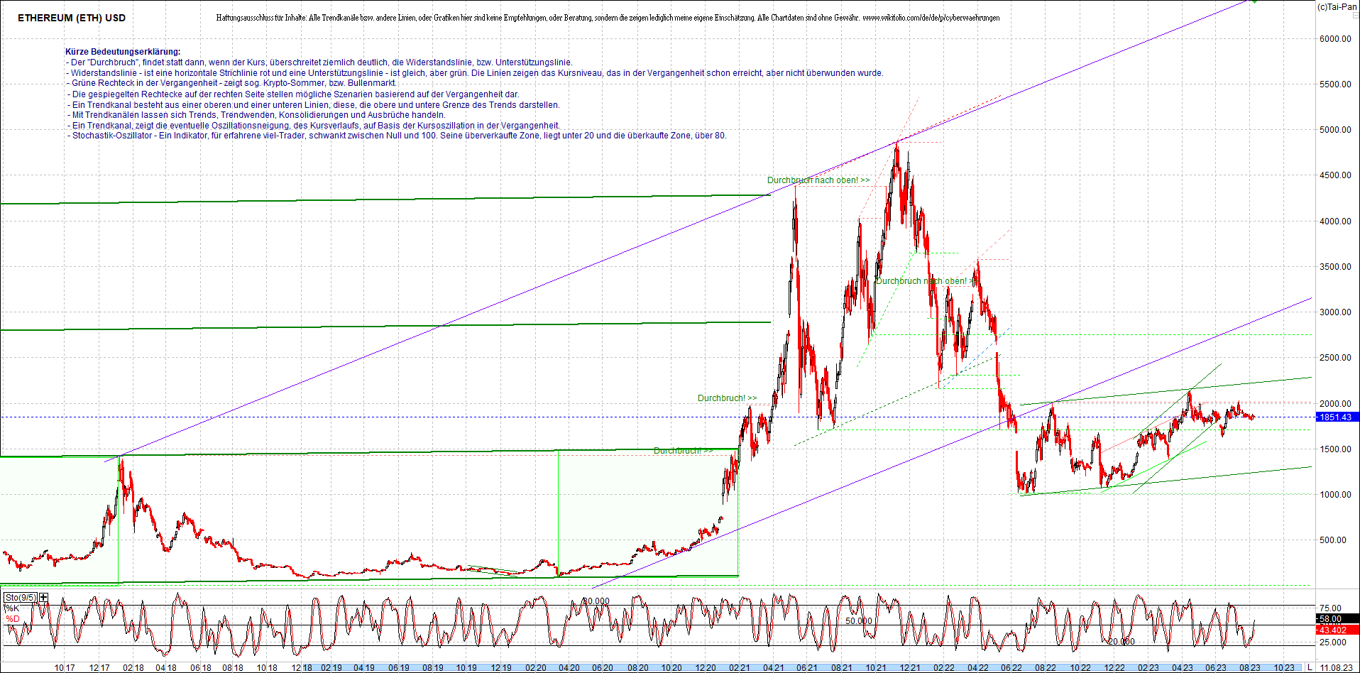 ethereum_chart_nachmittag.png