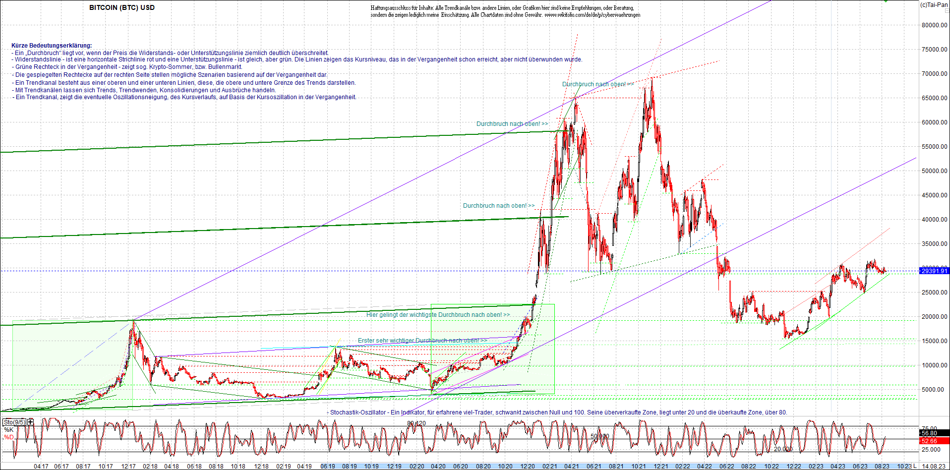 bitcoin_chart_heute_morgen.png