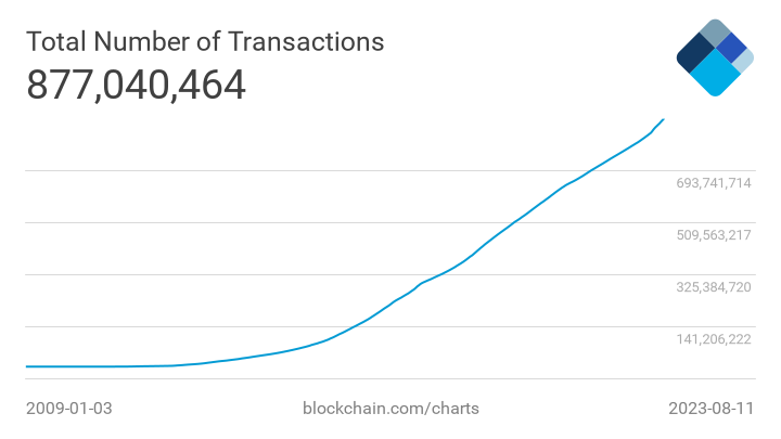 n-transactions-total.png