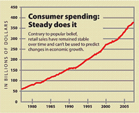 consumerspending.png