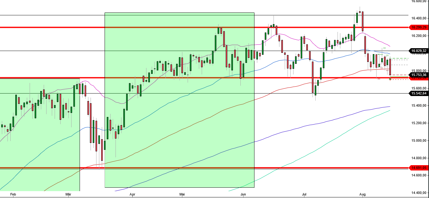 dax_daily_1508.png