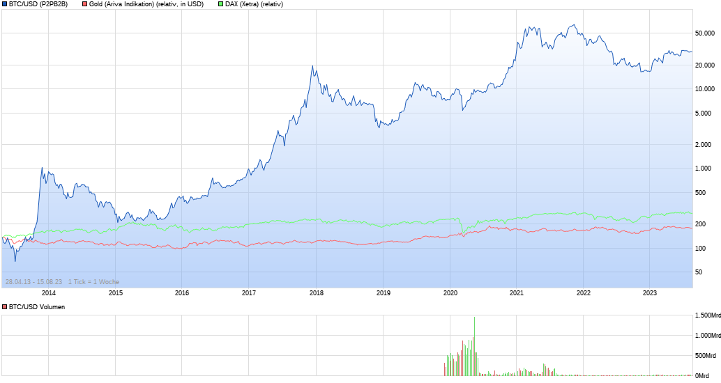 chart_all_btcusdbitcoinus-dollar.png