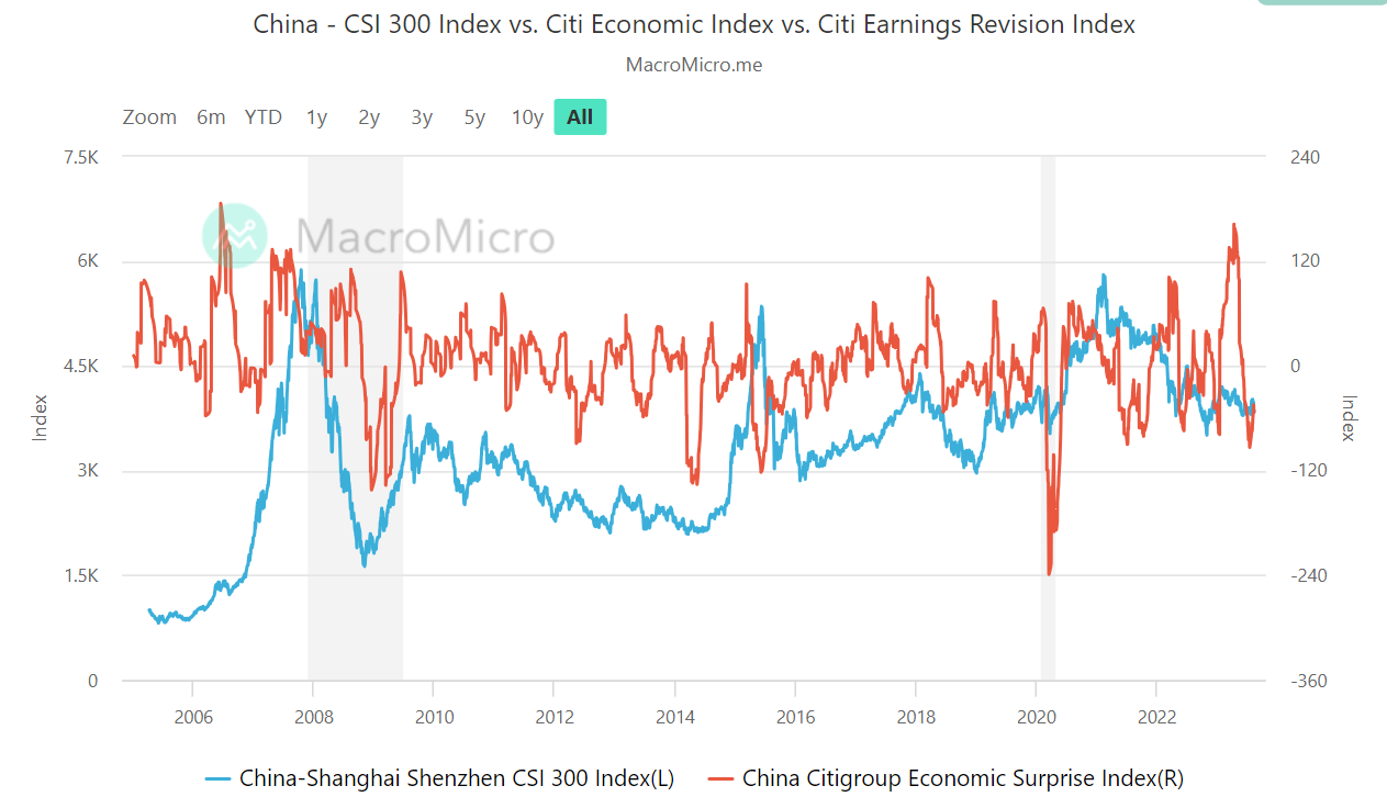 china-surprise-index.png