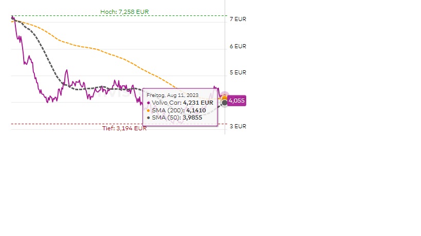 volvo-chart_verbessert.jpg