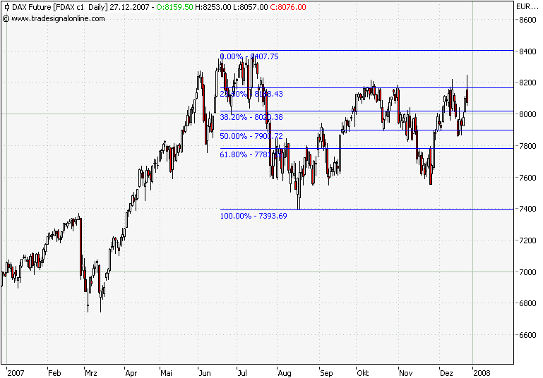 fdax6m.png