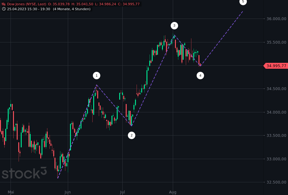 dow_jones(1).png