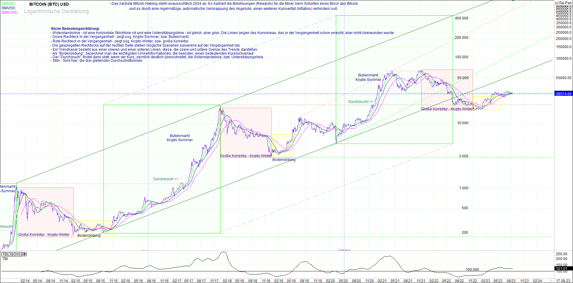 bitcoin_(btc)_chart_sehr_langfristig.png