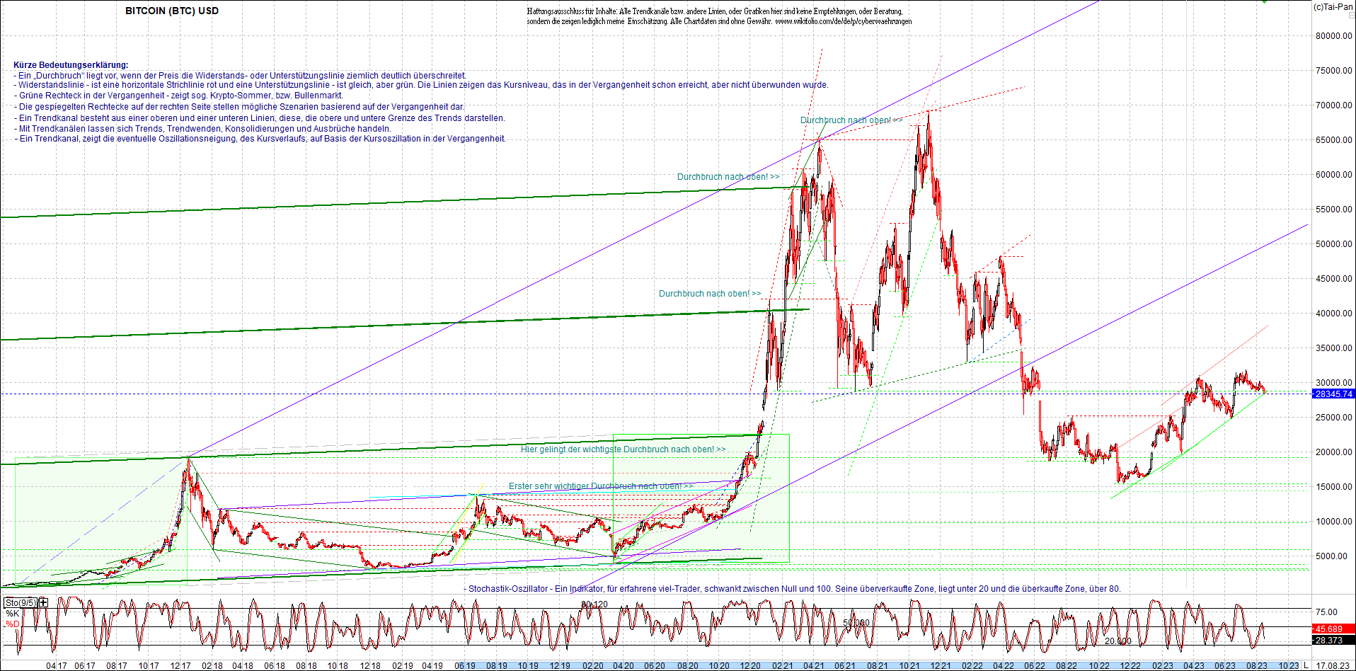 bitcoin_chart_heute_nachmittag.png