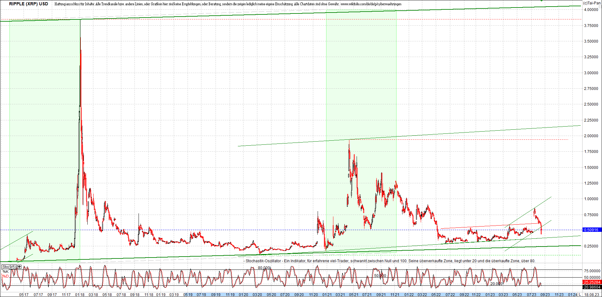 ripple_(xrp)_chart_heute_morgen.png