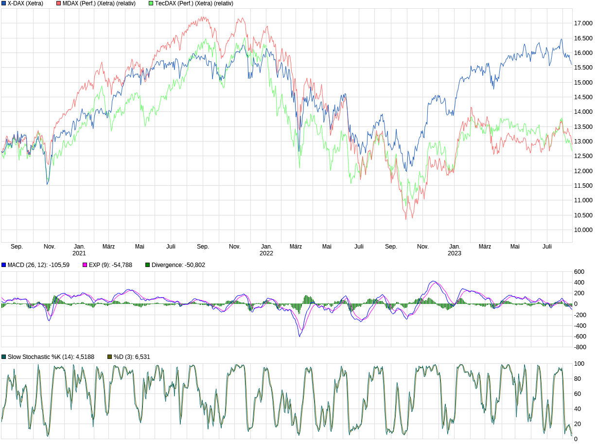 chart_3years_x-dax.png