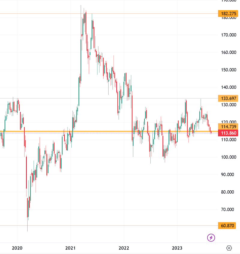 volkswagen_vz_dividend_adjusted_chart.jpg