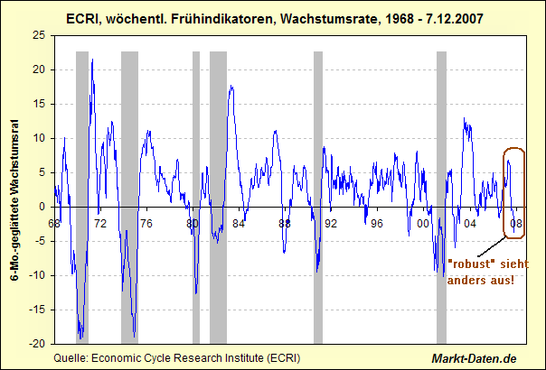 ecri-wli-ab1968.gif