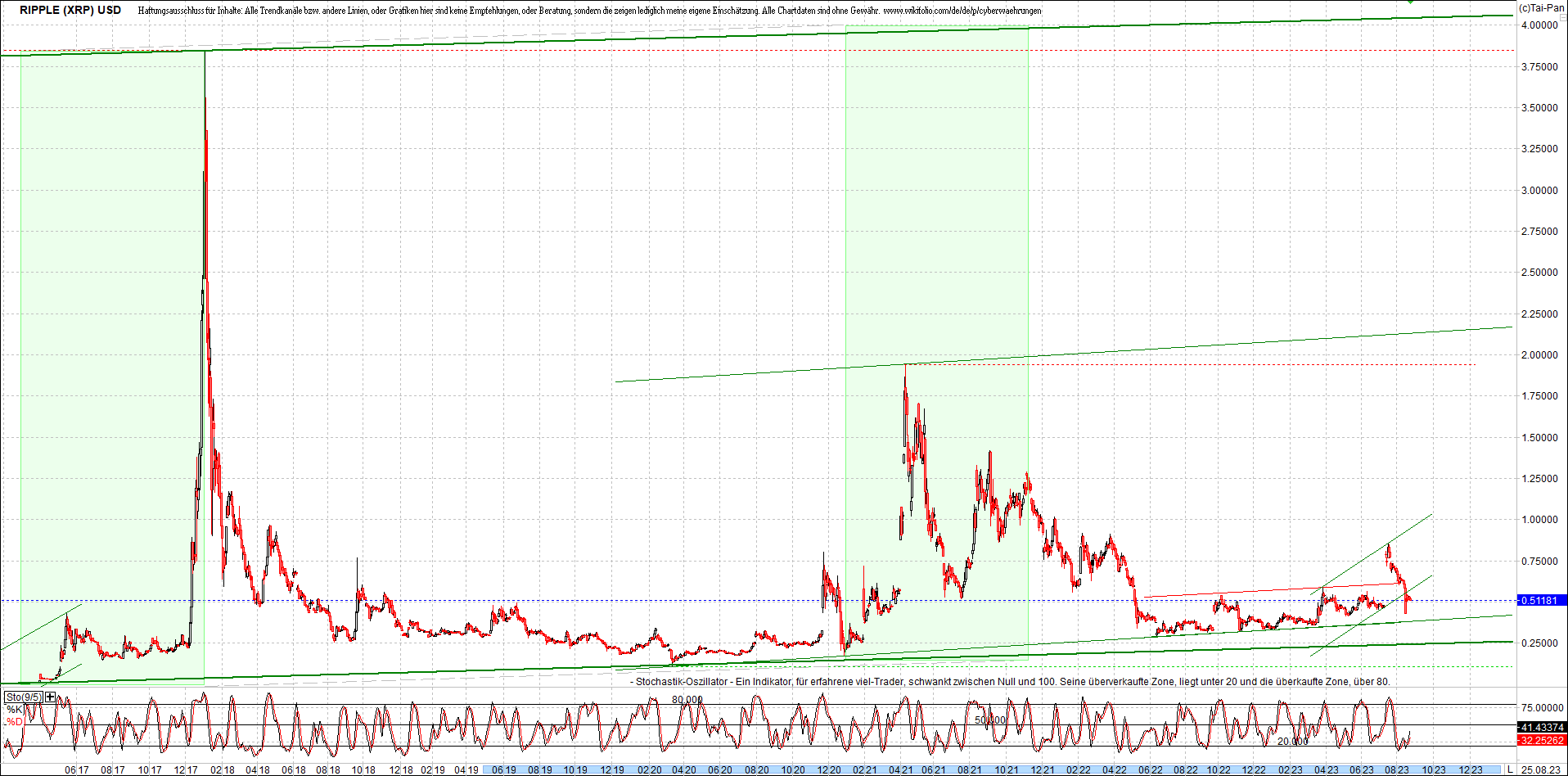 ripple_(xrp)_chart_heute_morgen.png