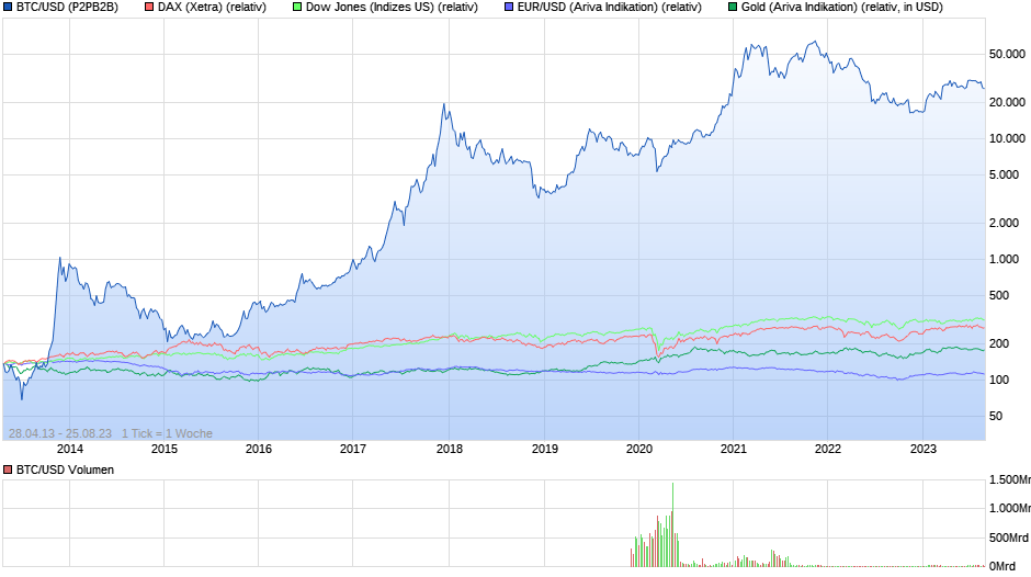 chart_all_btcusdbitcoinus-dollar.png