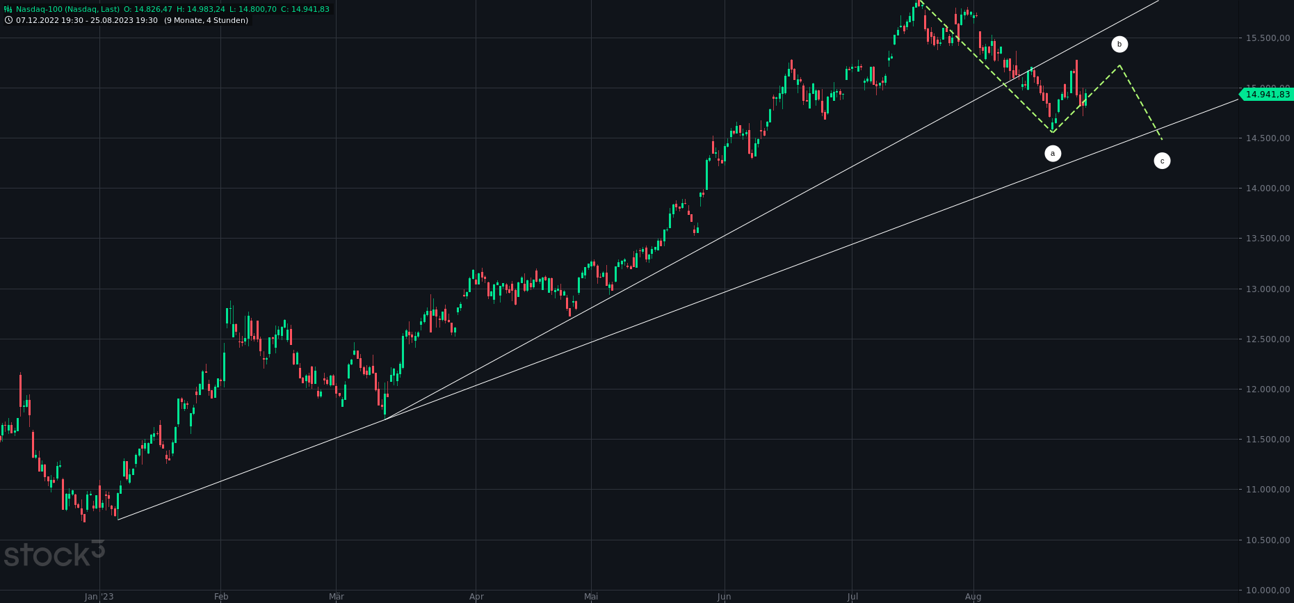 nasdaq-100(1).png