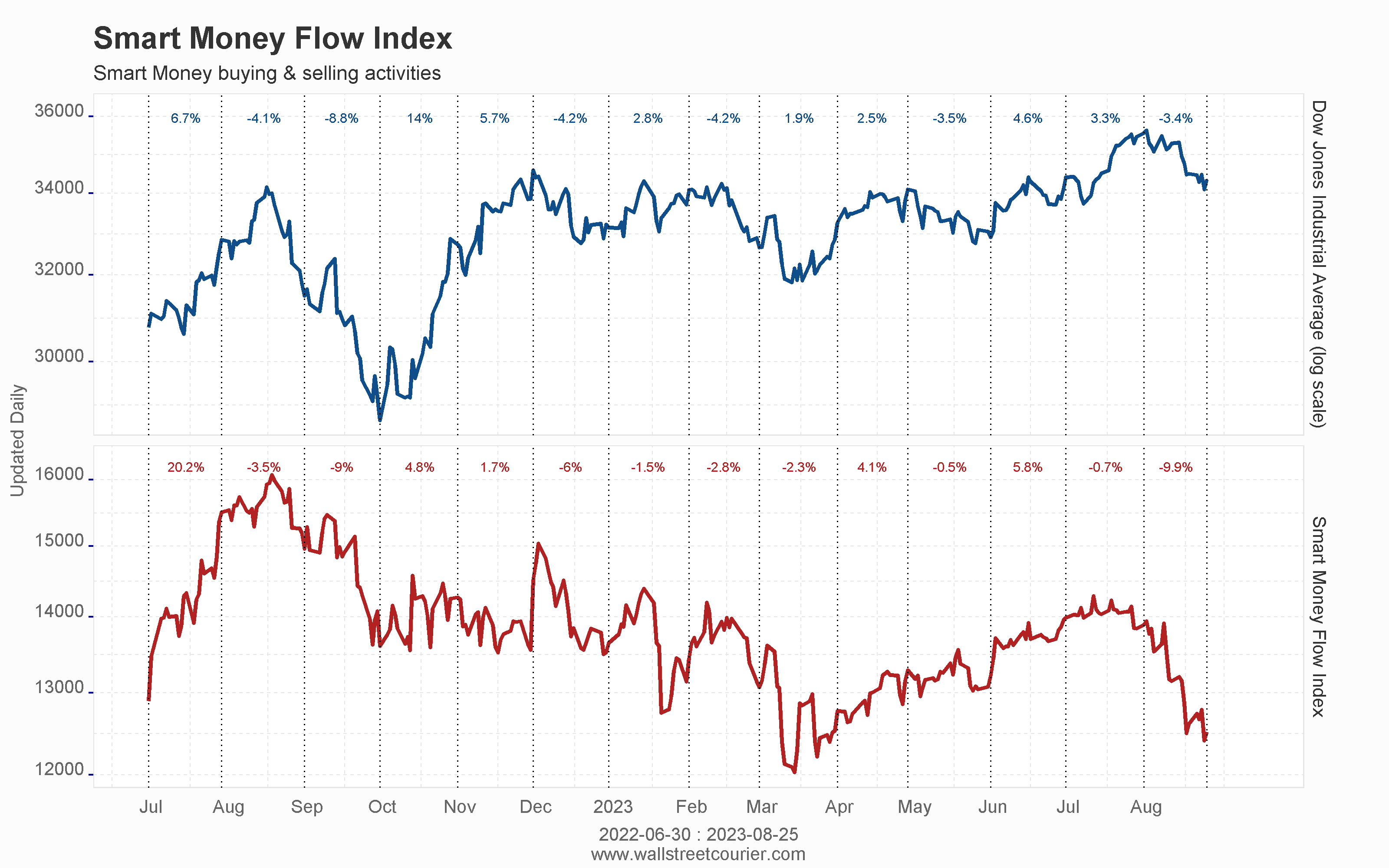 daily_cont_mt_smart_money_flow_index_st.png