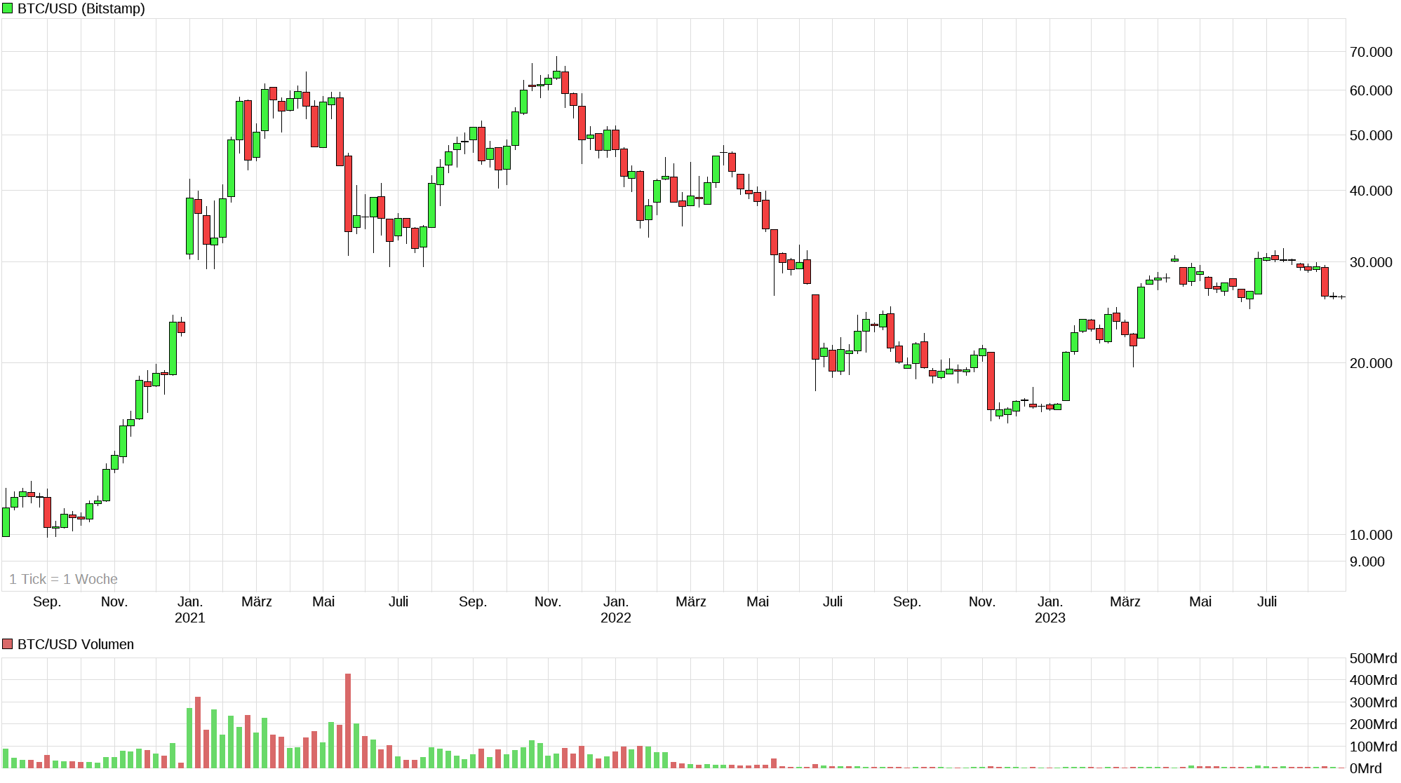 chart_3years_btcusdbitcoinus-dollar.png