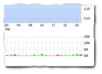 xetra_chart_-_1_jahr_-_2023-08-28_-....png