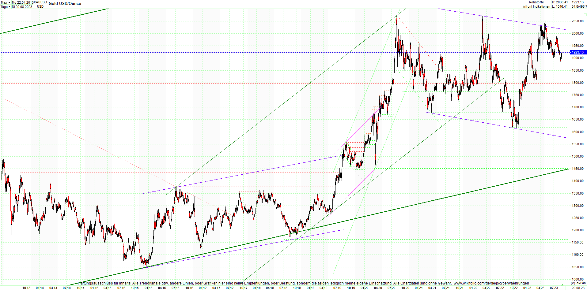 gold_chart_heute_am_morgen.png