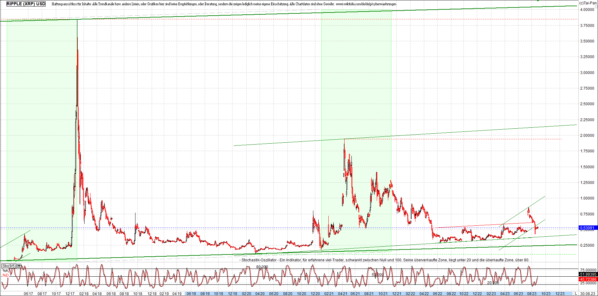 ripple_(xrp)_chart_heute_morgen.png