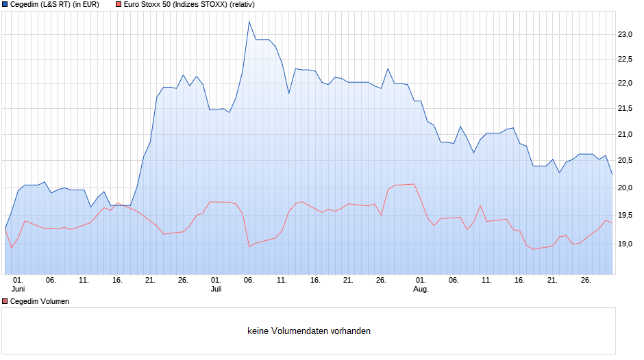 chart_quarter_cegedim.png