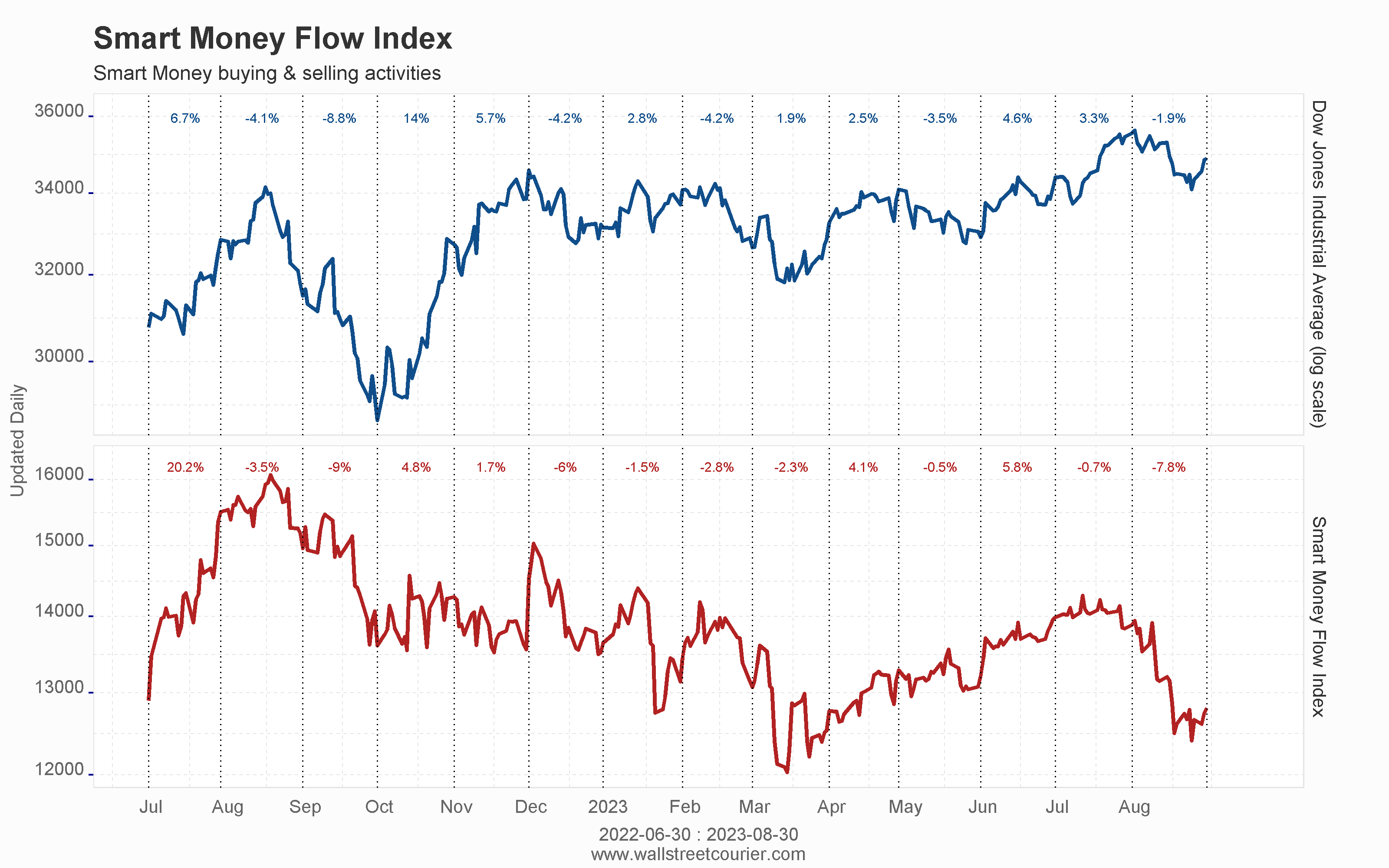 daily_cont_mt_smart_money_flow_index_st.png