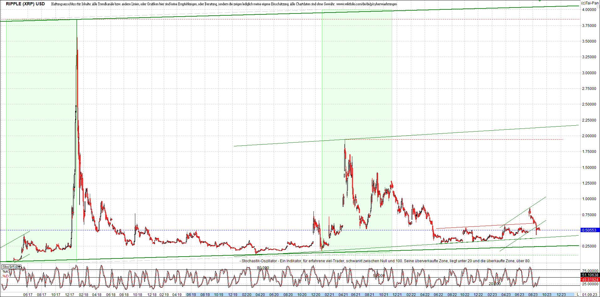 ripple_(xrp)_chart_heute_morgen.png