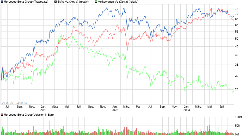 chart_free_mercedes-benzgroup.png