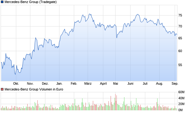 chart_year_mercedes-benzgroup.png