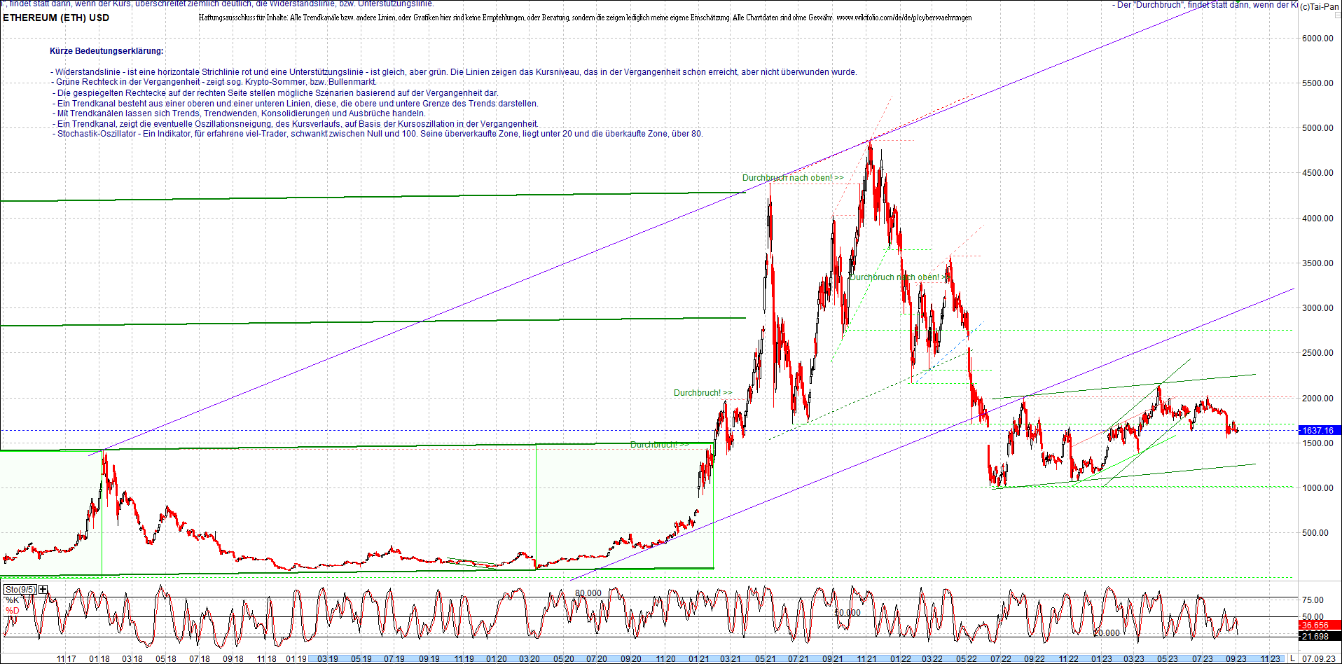 ethereum_chart_am_morgen.png