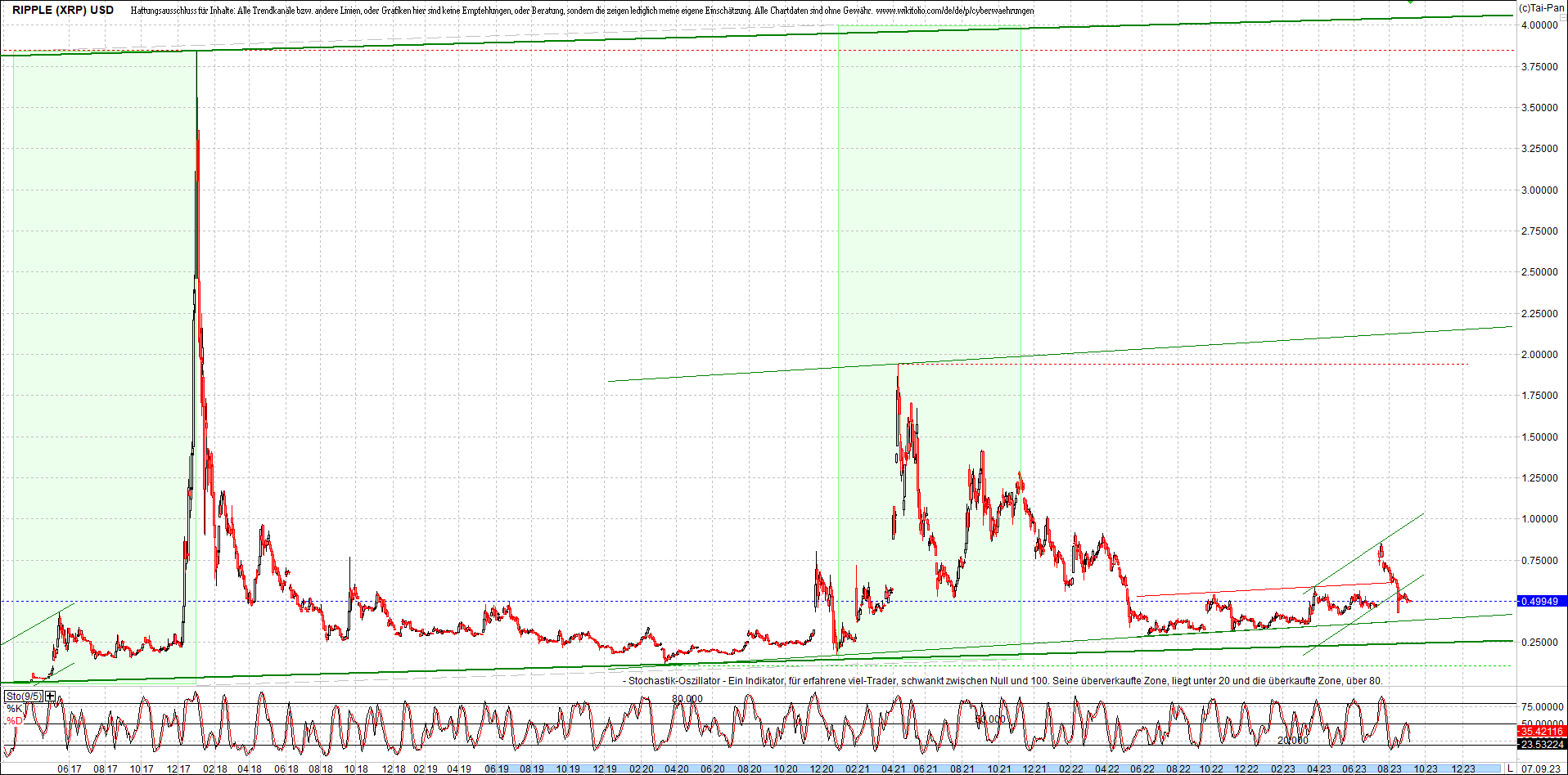 ripple_(xrp)_chart_heute_morgen.png