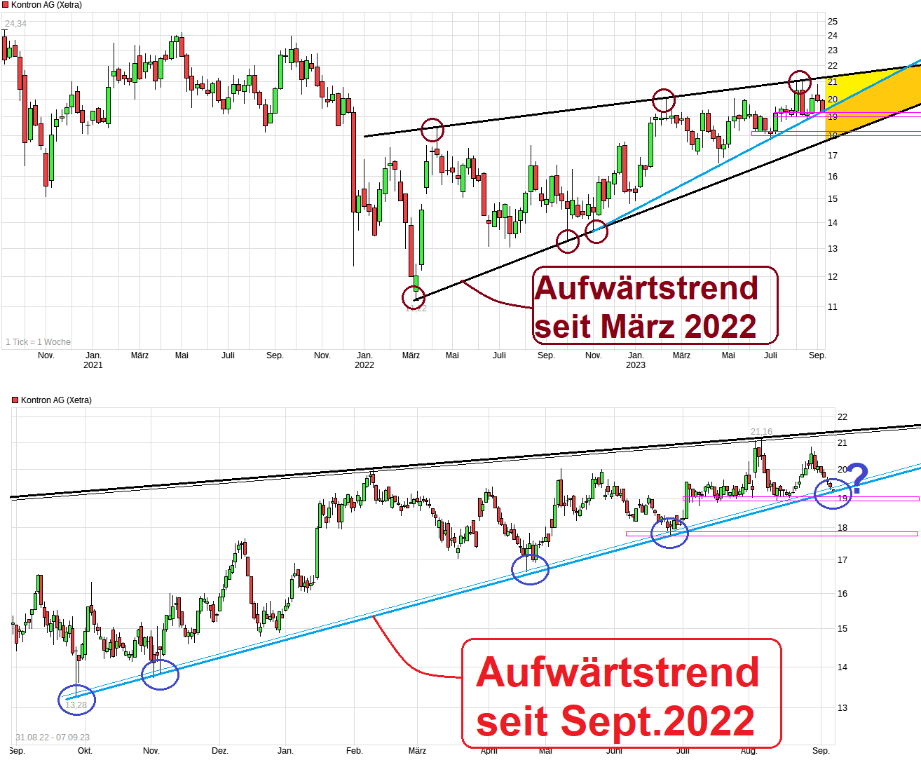 chart_3years_kontronag.png