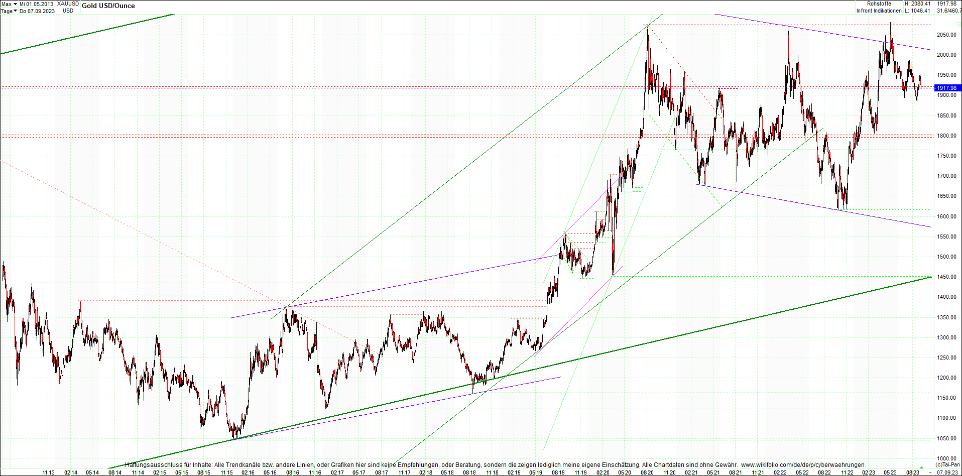 gold_chart_heute_am_morgen.png