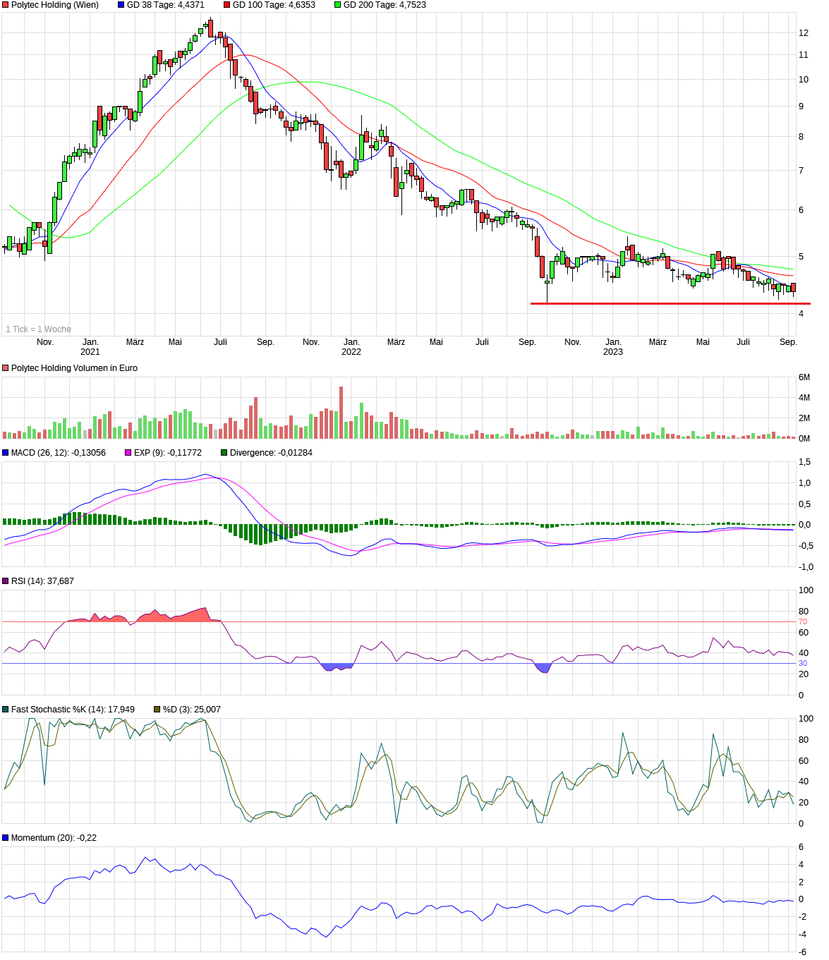 chart_3years_polytecholding.png