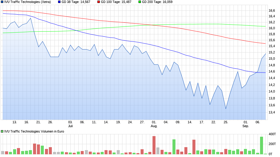 chart_quarter_ivutraffictechnologies.png