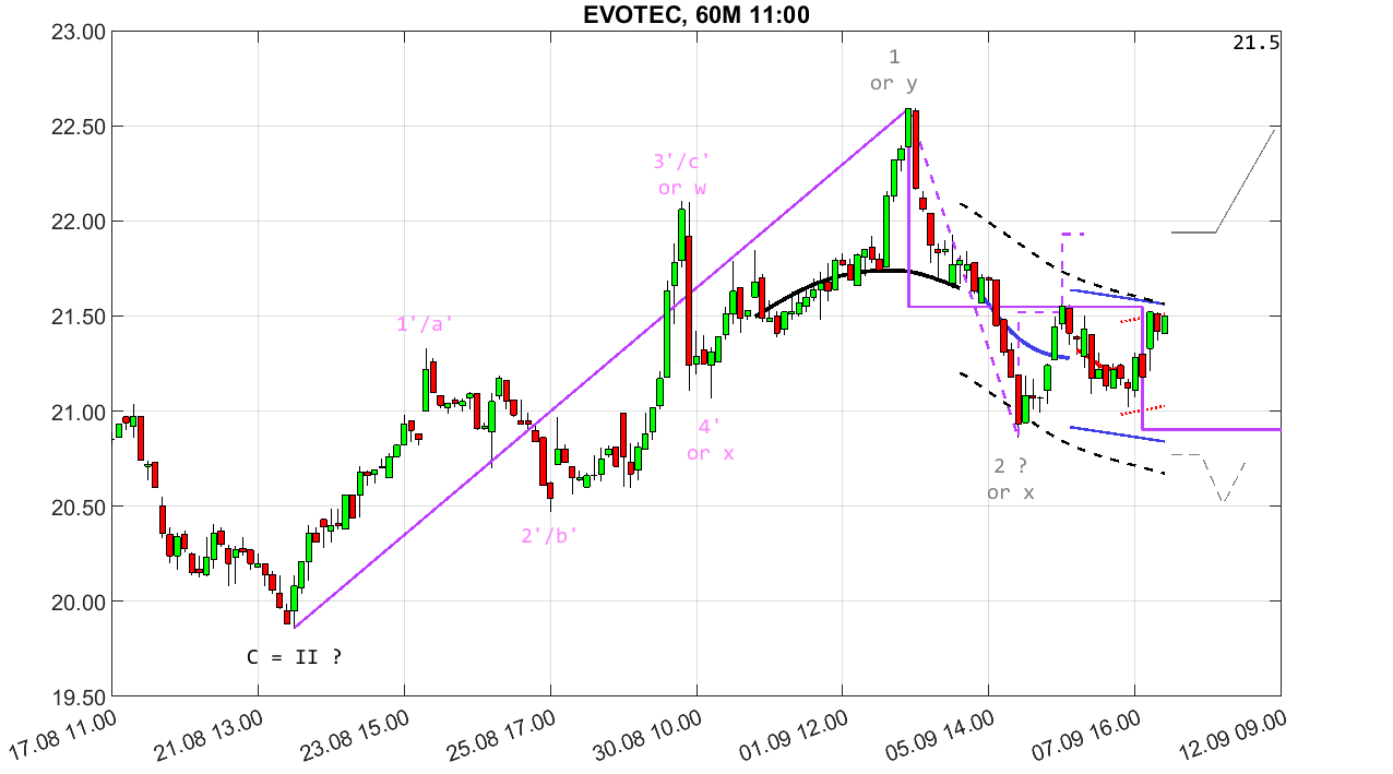 evotec__60m_2309081100.png